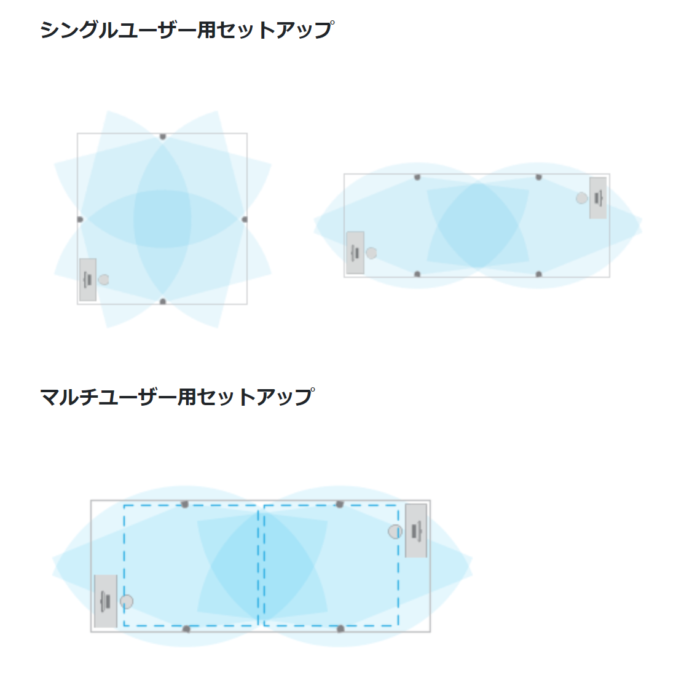 VIVEベースステーションを3個,4個に増設するやり方と認識しない場合の